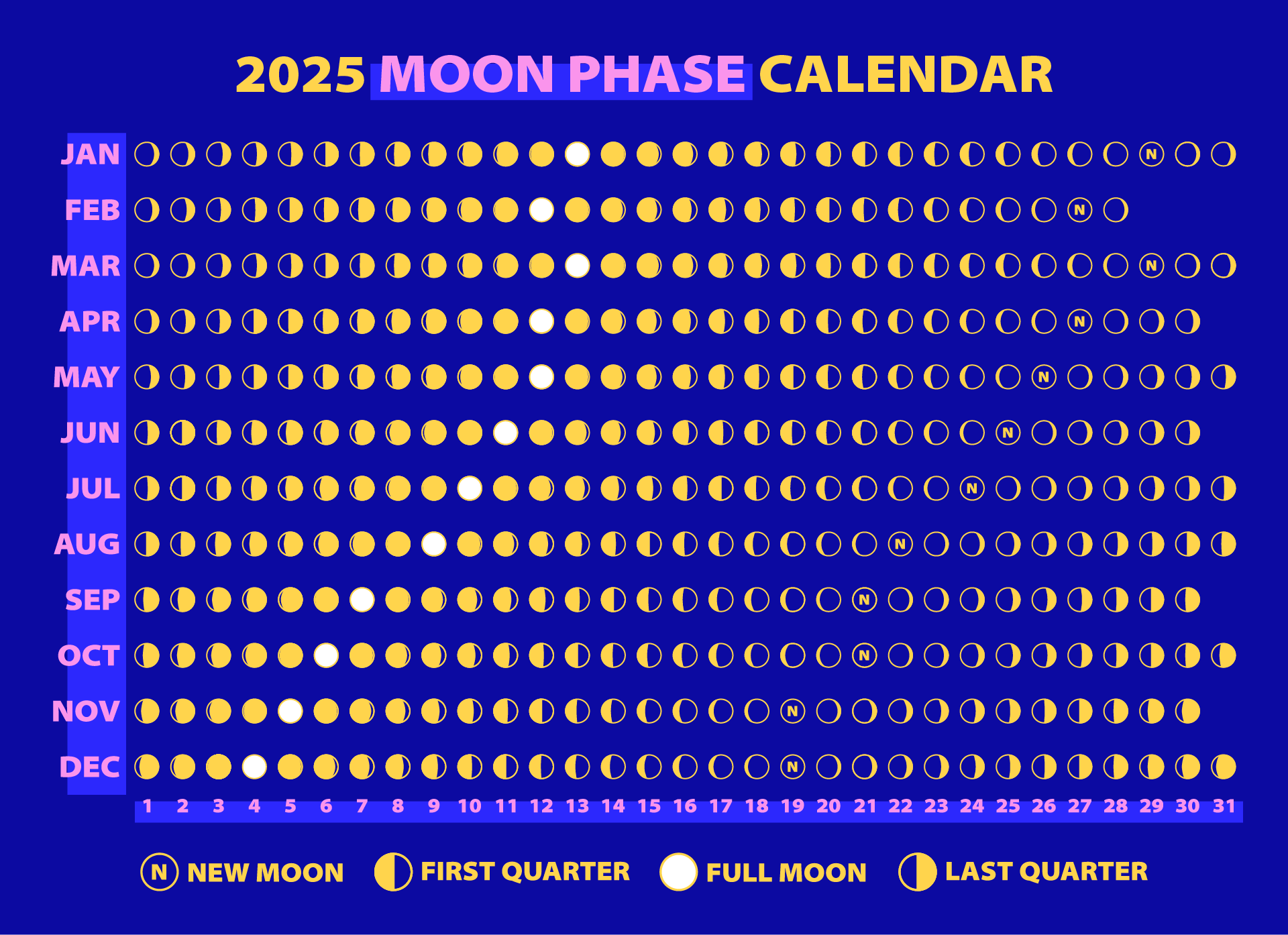 2025 Moon Phase Calendar
