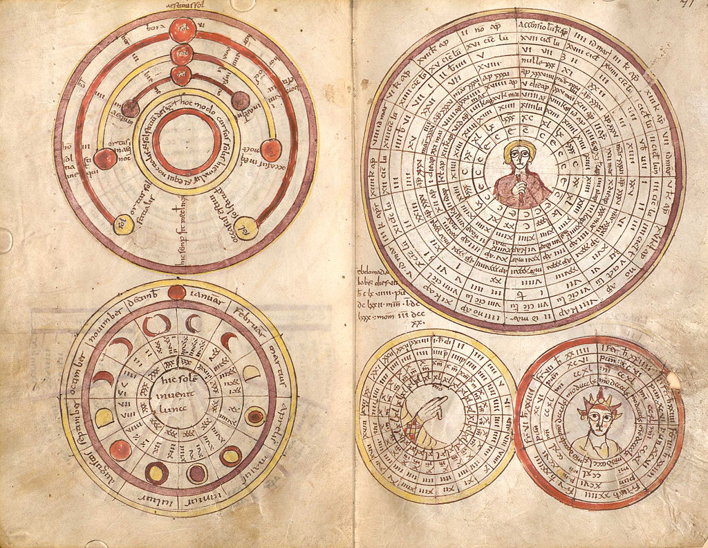 Depiction of the 19 years of the Metonic cycle as a wheel
