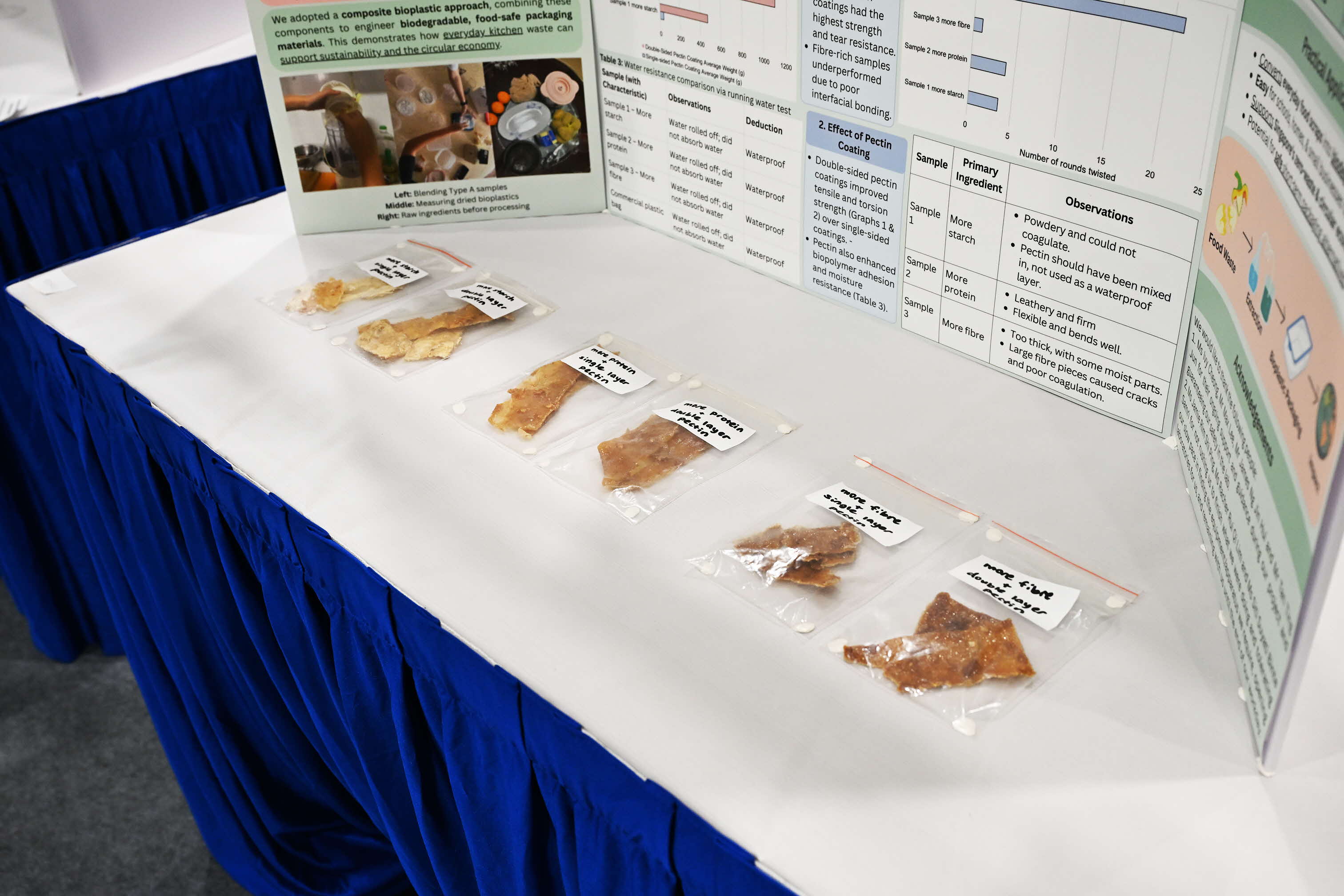 Nanyang Girls' High School team's bioplastic samples