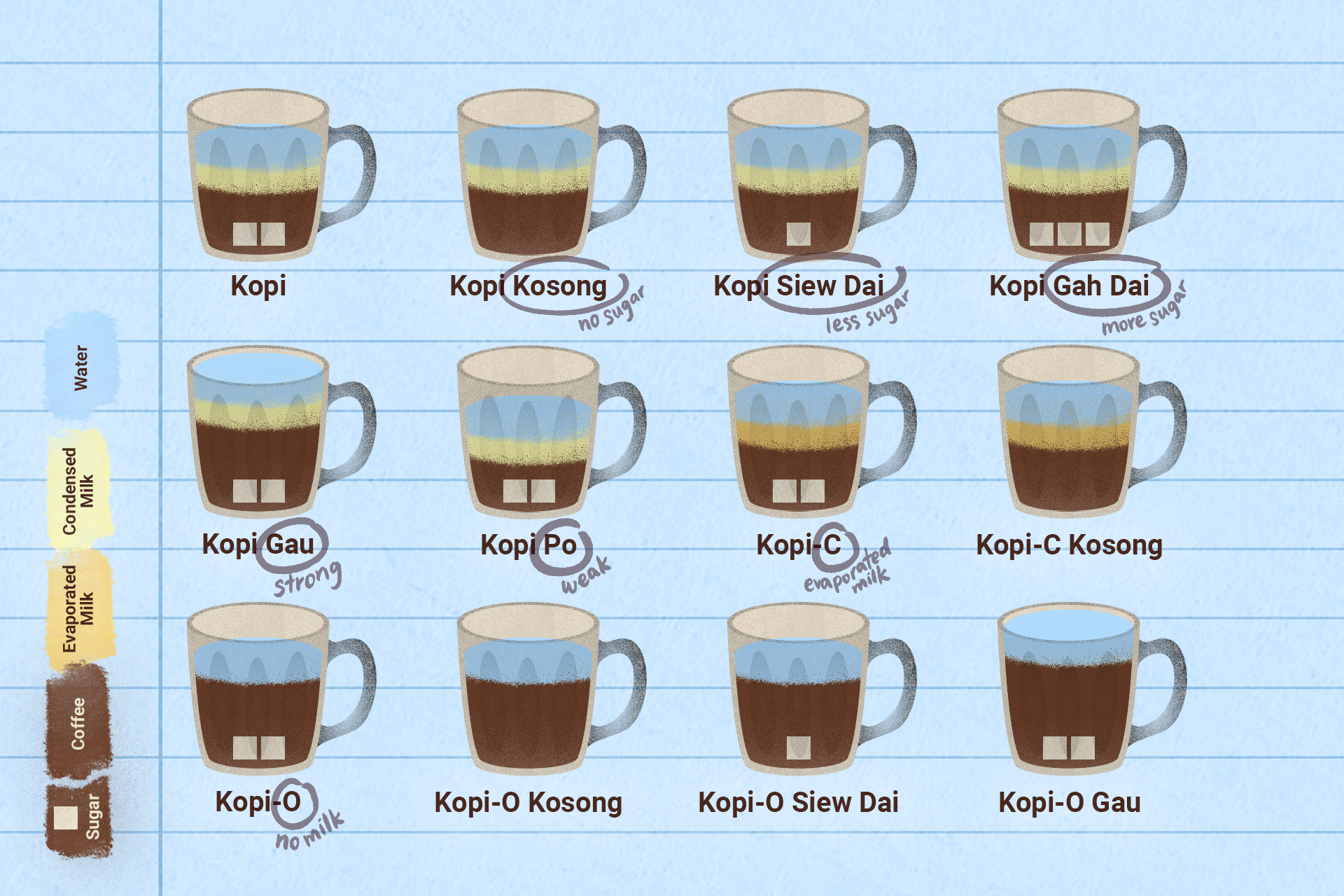 A guide to Singapore kopi.