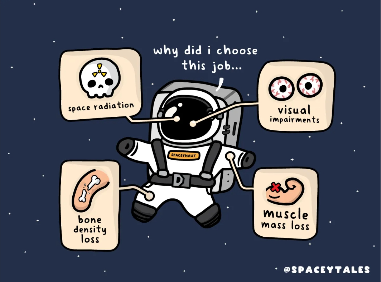 Spaceytales graphic on health risks for astronauts.
